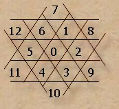 Esquema de Posiciones