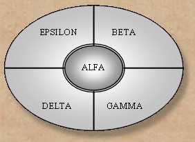 Esquema de Amateria